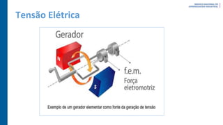 Tensão Elétrica
 