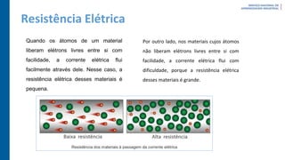Resistência Elétrica
Por outro lado, nos materiais cujos átomos
não liberam elétrons livres entre si com
facilidade, a corrente elétrica flui com
dificuldade, porque a resistência elétrica
desses materiais é grande.
Quando os átomos de um material
liberam elétrons livres entre si com
facilidade, a corrente elétrica flui
facilmente através dele. Nesse caso, a
resistência elétrica desses materiais é
pequena.
 