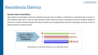 Resistência Elétrica
RELAÇÃO ÁREA X RESISTÊNCIA
Agora observe a próxima figura. Temos fios condutores nos quais o tipo do material, o comprimento e a temperatura são os mesmos. A
única diferença neste caso é a área da seção transversal. Então, observe que temos a diminuição do valor da resistência elétrica de
acordo com o aumento da área da seção transversal do condutor, pois as cargas elétricas encontram mais espaços livres para circular na
estrutura atômica do material condutor.
 