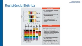 Resistência Elétrica
 