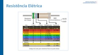 Resistência Elétrica
 