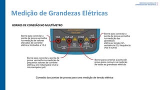 Medição de Grandezas Elétricas
BORNES DE CONEXÃO NO MULTÍMETRO
 