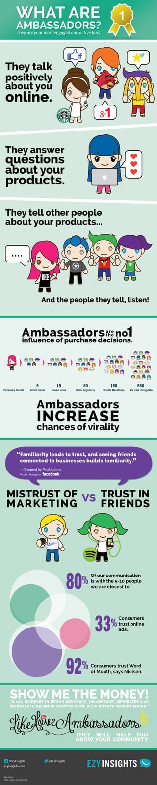 Social Media Ambassadors - Infographic