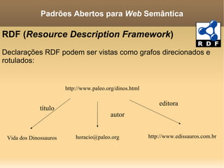 RDF ( Resource Description Framework ) Declarações RDF podem ser vistas como grafos direcionados e rotulados: Padrões Abertos para  Web  Semântica autor http://www.paleo.org/dinos.html http://www.edissauros.com.br [email_address] editora Vida dos Dinossauros título 