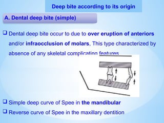 Deep bite according to its origin
 Dental deep bite occur to due to over eruption of anteriors
and/or infraocclusion of molars, This type characterized by
absence of any skeletal complicating features.
 Simple deep curve of Spee in the mandibular
 Reverse curve of Spee in the maxillary dentition
A. Dental deep bite (simple)
 