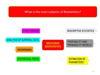 D Ezz Abdelfattah
What is the main subjects of Biostatistics?
13
 