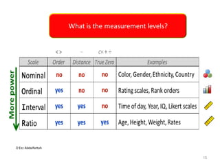 D Ezz Abdelfattah
What is the measurement levels?
15
 