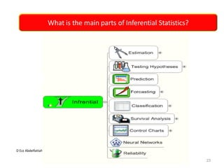 D Ezz Abdelfattah
What is the main parts of Inferential Statistics?
23
 