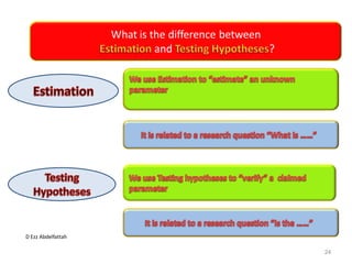 D Ezz Abdelfattah
What is the difference between
and ?
24
 