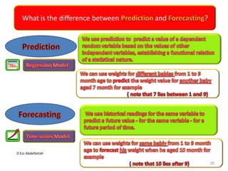 D Ezz Abdelfattah
What is the difference between and ?
25
 
