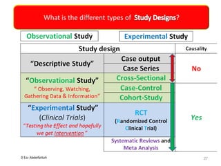 D Ezz Abdelfattah
What is the different types of ?
27
 