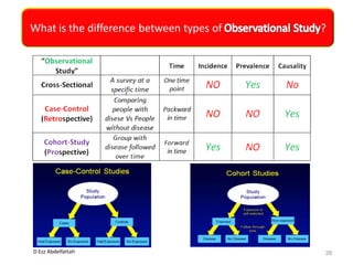 D Ezz Abdelfattah
What is the difference between types of ?
28
 