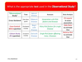 D Ezz Abdelfattah
What is the appropriate test used in the ?
29
 