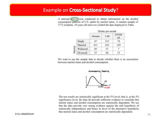 D Ezz Abdelfattah
Example on ?
35
 