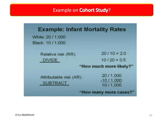 D Ezz Abdelfattah
Example on ?
37
 