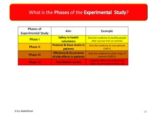 D Ezz Abdelfattah
What is the Phases of the ?
38
 