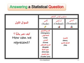 D Ezz Abdelfattah 45
Answering a Statistical Question
 
