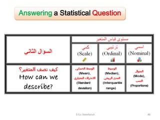 D Ezz Abdelfattah 46
Answering a Statistical Question
 