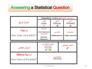D Ezz Abdelfattah 48
Answering a Statistical Question
 
