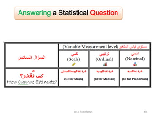 D Ezz Abdelfattah 49
Answering a Statistical Question
 