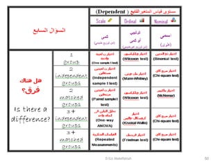 D Ezz Abdelfattah 50
 