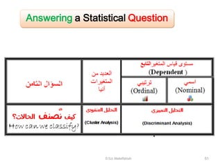 D Ezz Abdelfattah 51
Answering a Statistical Question
 