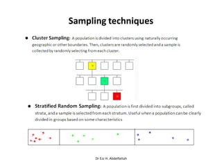 Sampling techniques
Dr Ezz H. Abdelfattah
 