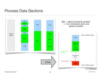 Operating Systems I PT / FF 14
Process Data Sections
23
Interne Organisation
Address
Space
Code
Data
Stack
Data
Code
Data
Data
Code
Code
Data
Code
Code
Code
Heap
Adreßräume in Unix-Deriva
Expansion
Area
Code
End of Data
(break)
Top of Stack
Stack
Start of Address Space
End of Address Space
Initialised
Data
BSS
(zeroed)
Unix
BSS = „Block Started By Symbol“
-> non-initialized static and
global variables
(C) J. Nolte, BTU
 