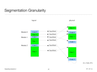 Operating Systems I PT / FF 14
Segmentation Granularity
27
Mittelgranulare Segmentierung (1)
Code 0Module 0
Module 2
Module 1 Code 1
Code 2
Data 2
Data 0
Data 1
Data 1
Code 1
Data 0
Data 2
Code 2
logical physical
base/limit
base/limit
base/limit
base/limit
base/limit
base/limit
Code 0
(C) J. Nolte, BTU
 