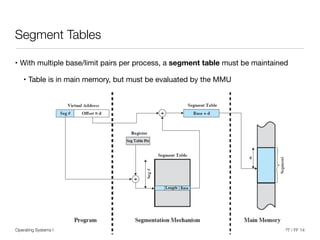 Operating Systems I PT / FF 14
Segment Tables
• With multiple base/limit pairs per process, a segment table must be maintained

• Table is in main memory, but must be evaluated by the MMU
28
 