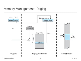 Operating Systems I PT / FF 14
Memory Management - Paging
31
 