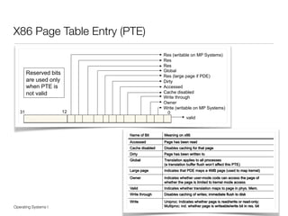 Operating Systems I PT / FF 14
X86 Page Table Entry (PTE)
38
•! M01+%$0J6+9%0.+%0..0/%-I%M01+%:0J6+%K"$.#+9%SM:K9T%
•! 406#8%M:K9%>0F+%$L-%g+689)%%
–! M01+%U.0,+%?5,J+.%SMU?T%
–! U6019%8+9@.#J#"1%9$0$+%0"8%=.-$+@;-"%-I%$>+%=01+%
29
Page frame number VU P Cw Gi L D A Cd Wt O W
Res (writable on MP Systems)
Res
Res
Global
Res (large page if PDE)
Dirty
Accessed
Cache disabled
Write through
Owner
Write (writable on MP Systems)
valid
Reserved bits
are used only
when PTE is
not valid
31 12 0
M:K%'$0$59%0"8%M.-$+@;-"%Z#$9%%
SR"$+6%P^_%-"6/T%
30
 
