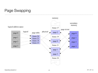 Operating Systems I PT / FF 14
Page Swapping
41
/B:
	 
