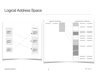 Operating Systems I PT / FF 14
Logical Address Space
6
Logischer Adressbereich
000C0000 − 000C7FFF
000A0000 − 000BFFFF
000E0000 − 000EFFFF
000F0000 − 000FFFFF
00000000 − 0009FFFF
000C8000 − 000DFFFF
00100000 − 02FFFFFF
FFFE0000 − FFFEFFFF
FFFF0000 − FFFFFFFF
03000000 − FFFDFFFF
physikalischer Adreßraumlogischer Adreßraum
00000000 − 02F9FFFF
Lineare Adreßräume (2)
Memory
Address
Space 1
Address
Space 2
Address
Space 3
Address
Space 3
Address
Space 1
Address
Space 2
 