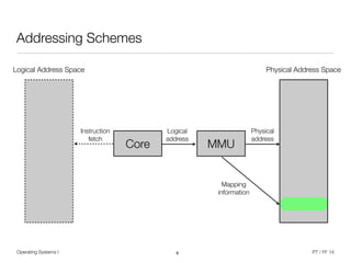 Operating Systems I PT / FF 148
Addressing Schemes
Logical Address Space
Core MMU
Instruction
fetch
Logical 
address
Physical Address Space
Physical 
address
Mapping
information
 