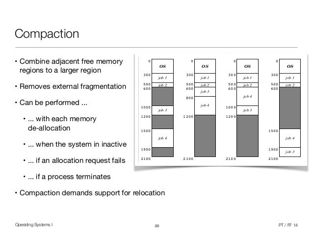 Operating Systems 1 (9/12) - Memory Management Concepts