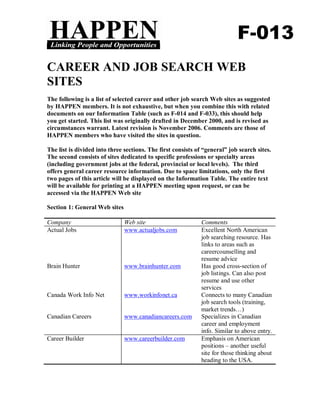 F-013
CAREER AND JOB SEARCH WEB
SITES
The following is a list of selected career and other job search Web sites as suggested
by HAPPEN members. It is not exhaustive, but when you combine this with related
documents on our Information Table (such as F-014 and F-033), this should help
you get started. This list was originally drafted in December 2000, and is revised as
circumstances warrant. Latest revision is November 2006. Comments are those of
HAPPEN members who have visited the sites in question.

The list is divided into three sections. The first consists of “general” job search sites.
The second consists of sites dedicated to specific professions or specialty areas
(including government jobs at the federal, provincial or local levels). The third
offers general career resource information. Due to space limitations, only the first
two pages of this article will be displayed on the Information Table. The entire text
will be available for printing at a HAPPEN meeting upon request, or can be
accessed via the HAPPEN Web site

Section 1: General Web sites

Company                        Web site                       Comments
Actual Jobs                    www.actualjobs.com             Excellent North American
                                                              job searching resource. Has
                                                              links to areas such as
                                                              careercounselling and
                                                              resume advice
Brain Hunter                   www.brainhunter.com            Has good cross-section of
                                                              job listings. Can also post
                                                              resume and use other
                                                              services
Canada Work Info Net           www.workinfonet.ca             Connects to many Canadian
                                                              job search tools (training,
                                                              market trends…)
Canadian Careers               www.canadiancareers.com        Specializes in Canadian
                                                              career and employment
                                                              info. Similar to above entry.
Career Builder                 www.careerbuilder.com          Emphasis on American
                                                              positions – another useful
                                                              site for those thinking about
                                                              heading to the USA.
