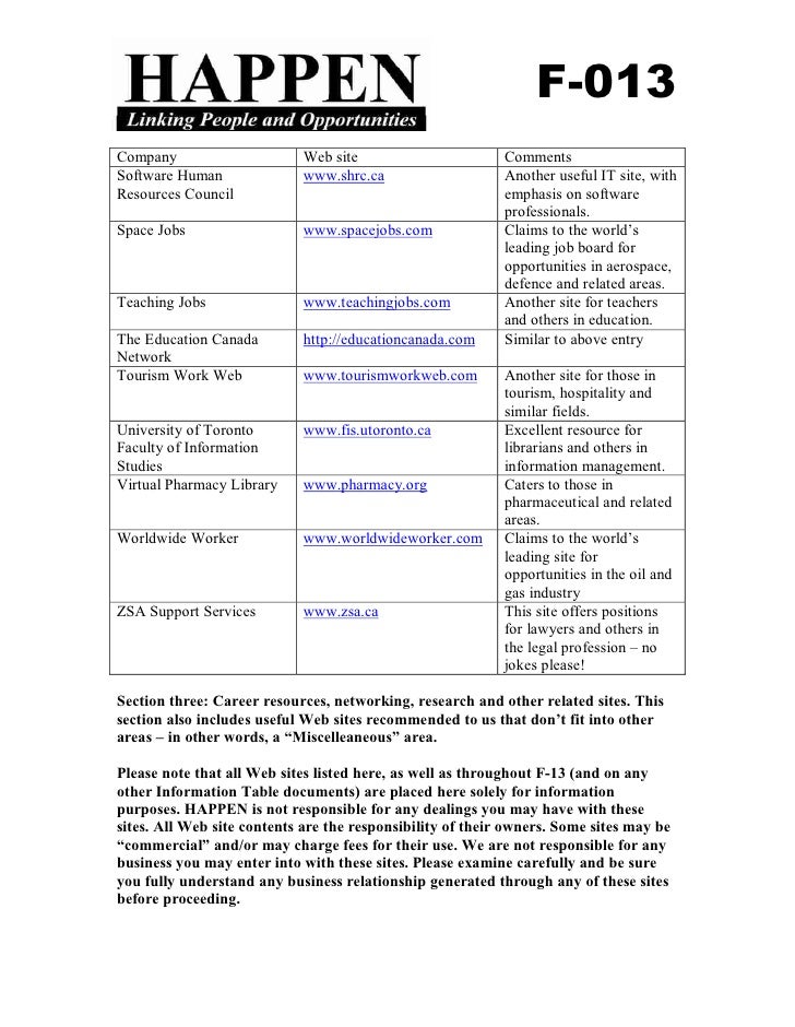 leading job search sites