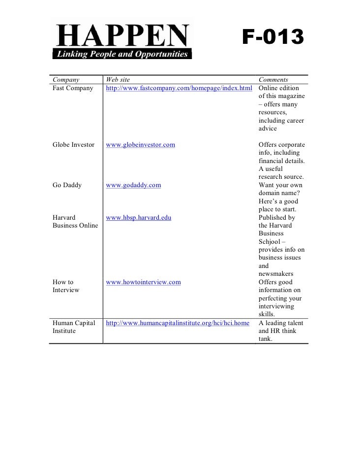 leading job search sites