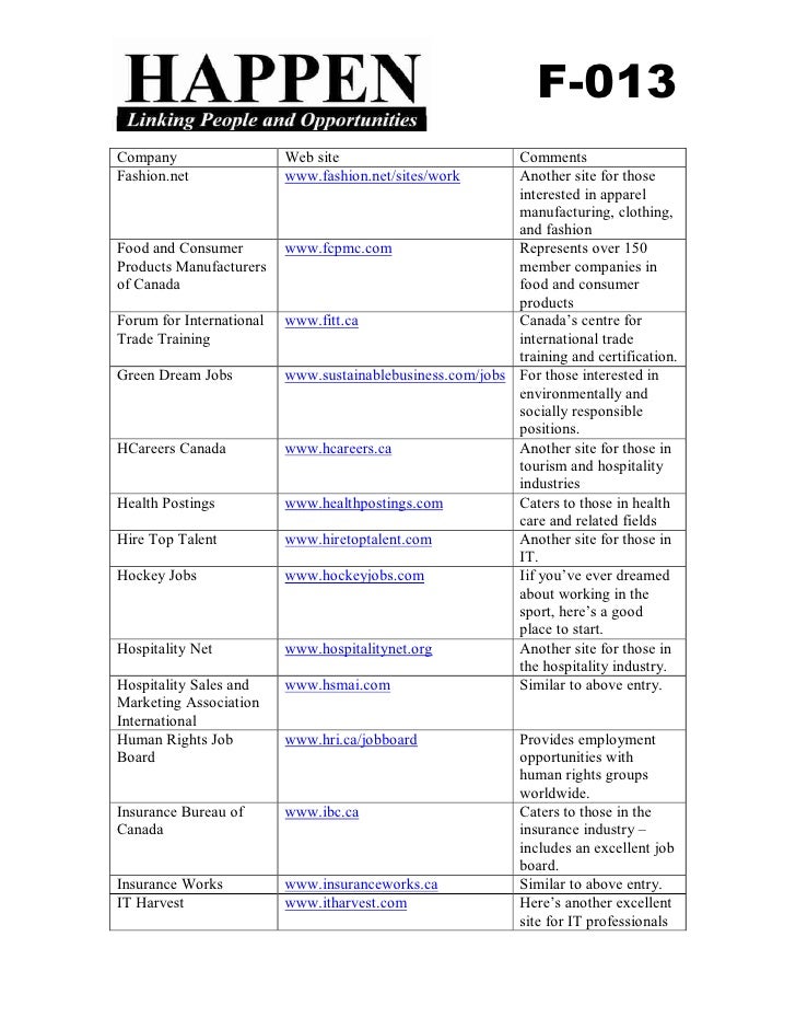 career job sites