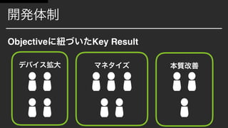Objective Key Result
 