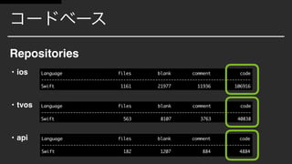 • ios
• tvos
• api
Repositories
 