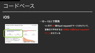 iOS
• 10 ~ 13
1 187 pull request
1 8~10 pull request
 