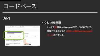 API
• iOS, tvOS
1 35 pull request
1 1~2 pull request
 