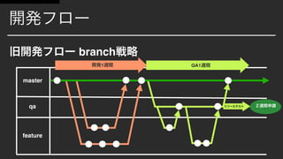 branch
master
qa
feature
1 QA1
 
