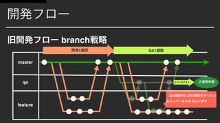branch
master
qa
feature
1 QA1
 
