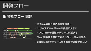 • Team
•
• 1 Team
• Team
• 2 1
 