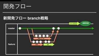branch
master
feature
1
no QA
QA
 