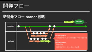 branch
master
feature
1
no QA
QA
 