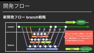 branch
master
feature
1
no QA
QA
with Feature Flag QA Feature Flag ON
 